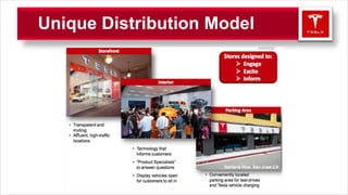 Unique Distribution Model
 