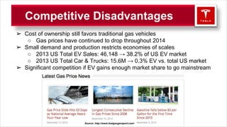 Competitive Disadvantages
➢ Cost of ownership still favors traditional gas vehicles
○ Gas prices have continued to drop throughout 2014
➢ Small demand and production restricts economies of scales
○ 2013 US Total EV Sales: 46,148 → 38.2% of US EV market
○ 2013 US Total Car & Trucks: 15.6M → 0.3% EV vs. total US market
➢ Significant competition if EV gains enough market share to go mainstream
Source: http://www.fuelgaugereport.com/
 