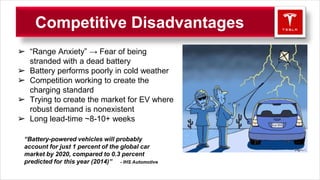 Competitive Disadvantages
➢ “Range Anxiety” → Fear of being
stranded with a dead battery
➢ Battery performs poorly in cold weather
➢ Competition working to create the
charging standard
➢ Trying to create the market for EV where
robust demand is nonexistent
➢ Long lead-time ~8-10+ weeks
“Battery-powered vehicles will probably
account for just 1 percent of the global car
market by 2020, compared to 0.3 percent
predicted for this year (2014)” - IHS Automotive
 
