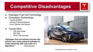 Competitive Disadvantages
● Hydrogen Fuel Cell Technology
● Competitor Partnerships
- Toyota & BMW
- Honda & General Motors
- Ford, Daimler and Nissan
● Toyota Mirai
○ 300 mile range
○ $57,500
○ 2015: 700 vehicles
“Hydrogen fuel cell vehicles function like
electric cars, using onboard hydrogen to
create electricity with only water as a
byproduct.” - IHS Automotive
- The Wall Street Journal - November 17, 2014
 