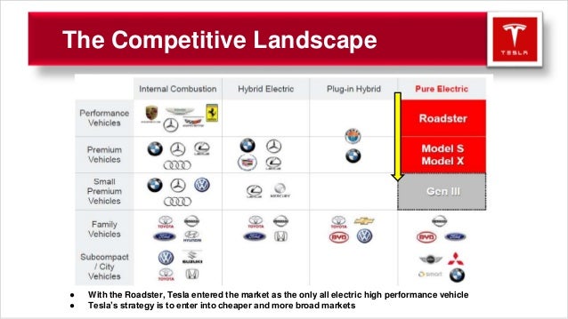 Tesla Presentation - FINAL (2)