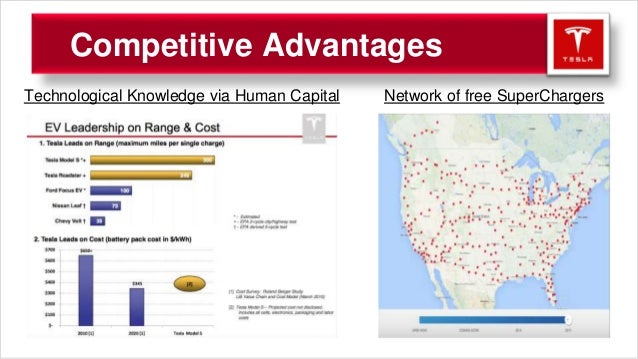 Tesla Presentation - FINAL (2)