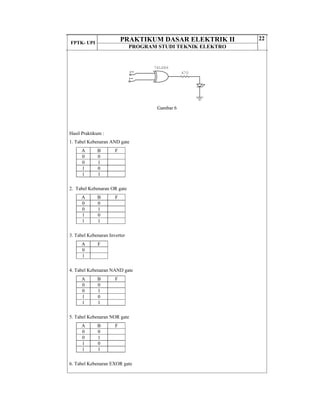 FPTK- UPI
PRAKTIKUM DASAR ELEKTRIK II
PROGRAM STUDI TEKNIK ELEKTRO
22
Gambar 6
Hasil Praktikum :
1. Tabel Kebenaran AND gate
A B F
0 0
0 1
1 0
1 1
2. Tabel Kebenaran OR gate
A B F
0 0
0 1
1 0
1 1
3. Tabel Kebenaran Inverter
A F
0
1
4. Tabel Kebenaran NAND gate
A B F
0 0
0 1
1 0
1 1
5. Tabel Kebenaran NOR gate
A B F
0 0
0 1
1 0
1 1
6. Tabel Kebenaran EXOR gate
74LS86
470
 