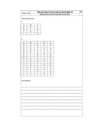 FPTK- UPI
PRAKTIKUM DASAR ELEKTRIK II
PROGRAM STUDI TEKNIK ELEKTRO
25
Tabel Kebenaran
1.
A B F
0 0 1
0 1 0
1 0 1
1 1 0
2.
A B C D F
0 0 0 0 0
0 0 0 1 1
0 0 1 0 0
0 0 1 1 1
0 1 0 0 0
0 1 0 1 0
0 1 1 1 0
1 0 0 0 1
1 0 0 1 0
1 0 1 0 0
1 0 1 1 0
1 1 0 0 1
1 1 0 1 0
1 1 1 0 0
1 1 1 1 1
Kesimpulan :
---------------------------------------------------------------------------------------------------
---------------------------------------------------------------------------------------------------
---------------------------------------------------------------------------------------------------
---------------------------------------------------------------------------------------------------
---------------------------------------------------------------------------------------------------
---------------------------------------------------------------------------------------------------
---------------------------------------------------------------------------------------------------
---------------------------------------------------------------------------------------------------
 