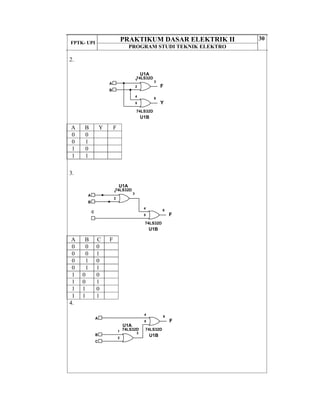 FPTK- UPI
PRAKTIKUM DASAR ELEKTRIK II
PROGRAM STUDI TEKNIK ELEKTRO
30
2.
A B Y F
0 0
0 1
1 0
1 1
3.
A B C F
0 0 0
0 0 1
0 1 0
0 1 1
1 0 0
1 0 1
1 1 0
1 1 1
4.
U1A
74LS32D1
2
3
U1B
74LS32D
4
5
6
A
B
F
Y
U1A
74LS32D1
2
3
U1B
74LS32D
4
5
6
A
B
F
C
U1A
74LS32D1
2
3
U1B
74LS32D
4
5
6
A
B
F
C
 