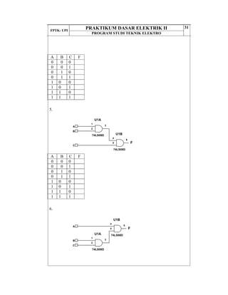 FPTK- UPI
PRAKTIKUM DASAR ELEKTRIK II
PROGRAM STUDI TEKNIK ELEKTRO
31
A B C F
0 0 0
0 0 1
0 1 0
0 1 1
1 0 0
1 0 1
1 1 0
1 1 1
5.
A B C F
0 0 0
0 0 1
0 1 0
0 1 1
1 0 0
1 0 1
1 1 0
1 1 1
6.
A
B
F
C
U1A
74LS08D
1
2
3
U1B
74LS08D
4
5
6
A
B
F
C
U1A
74LS08D
1
2
3
U1B
74LS08D
4
5
6
 