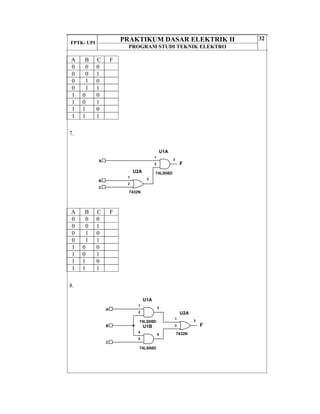 FPTK- UPI
PRAKTIKUM DASAR ELEKTRIK II
PROGRAM STUDI TEKNIK ELEKTRO
32
A B C F
0 0 0
0 0 1
0 1 0
0 1 1
1 0 0
1 0 1
1 1 0
1 1 1
7.
A B C F
0 0 0
0 0 1
0 1 0
0 1 1
1 0 0
1 0 1
1 1 0
1 1 1
8.
A
B
F
C
U1A
74LS08D
1
2
3
U2A
7432N
1
2
3
A
B F
C
U1A
74LS08D
1
2
3
U1B
74LS08D
4
5
6
U2A
7432N
1
2
3
 
