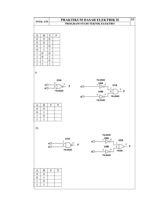 FPTK- UPI
PRAKTIKUM DASAR ELEKTRIK II
PROGRAM STUDI TEKNIK ELEKTRO
33
A B C F
0 0 0
0 0 1
0 1 0
0 1 1
1 0 0
1 0 1
1 1 0
1 1 1
9.
A B F Y
0 0
0 1
1 0
1 1
10.
A B F Y
0 0
0 1
1 0
1 1
A
B
F
U3A
74LS02D
2
3
1
A
B
Y
U1A
74LS08D
1
2
3
U4A
74LS04D
21
U4B
74LS04D
43
A
B
U1A
74LS00D
1
2
3
F
A
B
Y
U2A
7432N
1
2
3
U4A
74LS04D
21
U4B
74LS04D
43
 