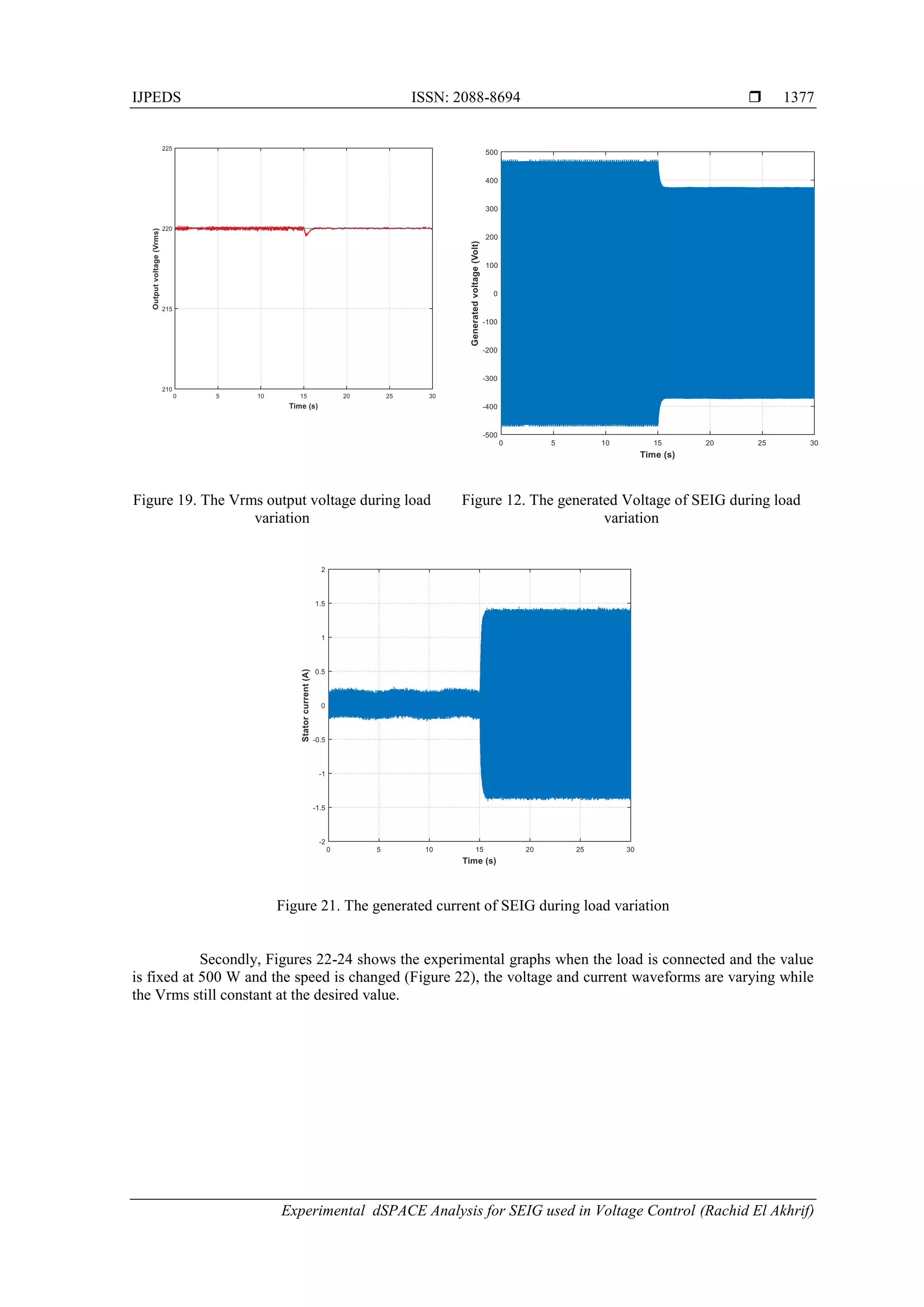 IJPEDS ISSN: 2088-8694 
Experimental dSPACE Analysis for SEIG used in Voltage Control (Rachid El Akhrif)
1377
Figure 19. The Vrms output voltage during load
variation
Figure 12. The generated Voltage of SEIG during load
variation
Figure 21. The generated current of SEIG during load variation
Secondly, Figures 22-24 shows the experimental graphs when the load is connected and the value
is fixed at 500 W and the speed is changed (Figure 22), the voltage and current waveforms are varying while
the Vrms still constant at the desired value.
 