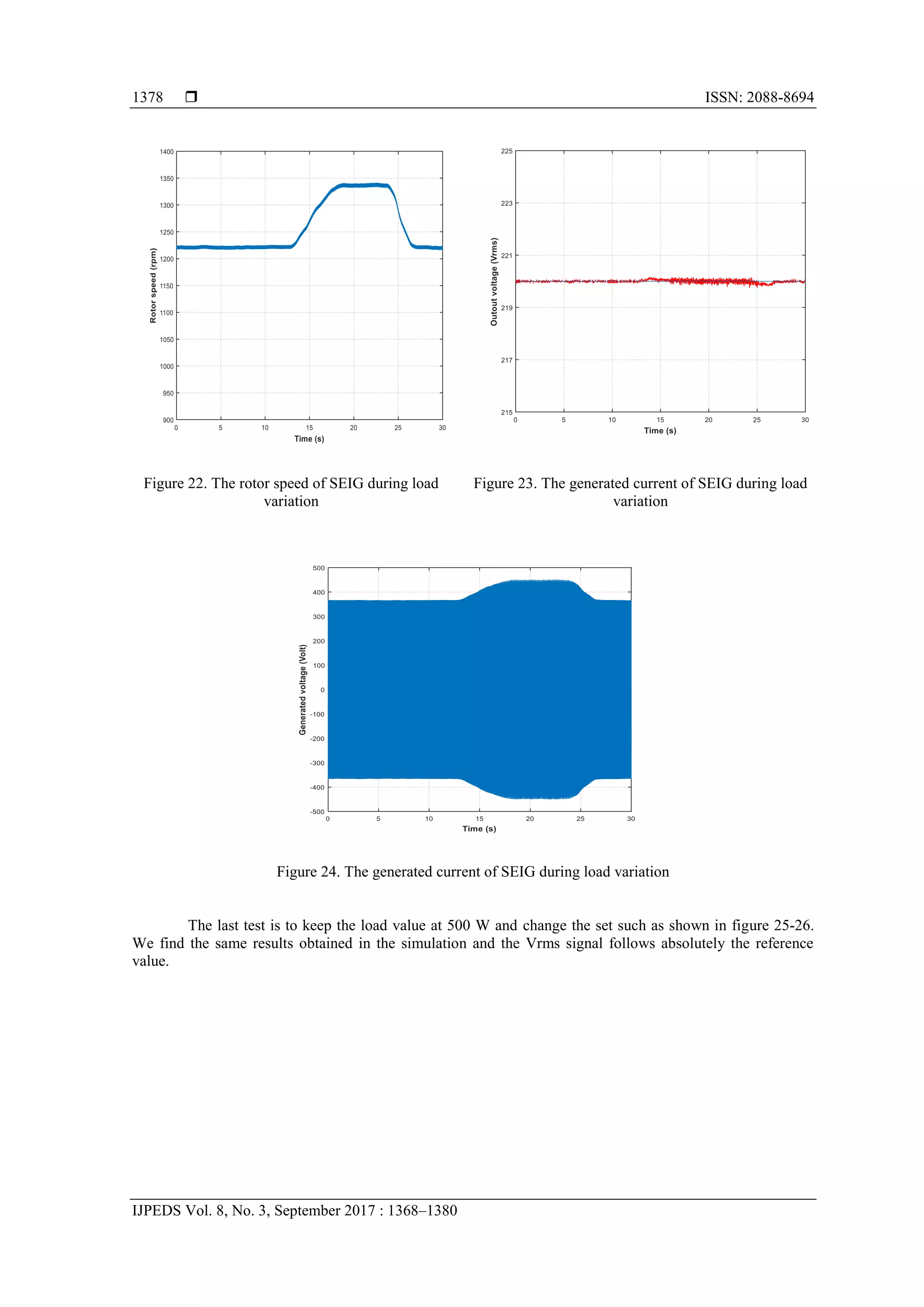  ISSN: 2088-8694
IJPEDS Vol. 8, No. 3, September 2017 : 1368–1380
1378
Figure 22. The rotor speed of SEIG during load
variation
Figure 23. The generated current of SEIG during load
variation
Figure 24. The generated current of SEIG during load variation
The last test is to keep the load value at 500 W and change the set such as shown in figure 25-26.
We find the same results obtained in the simulation and the Vrms signal follows absolutely the reference
value.
 