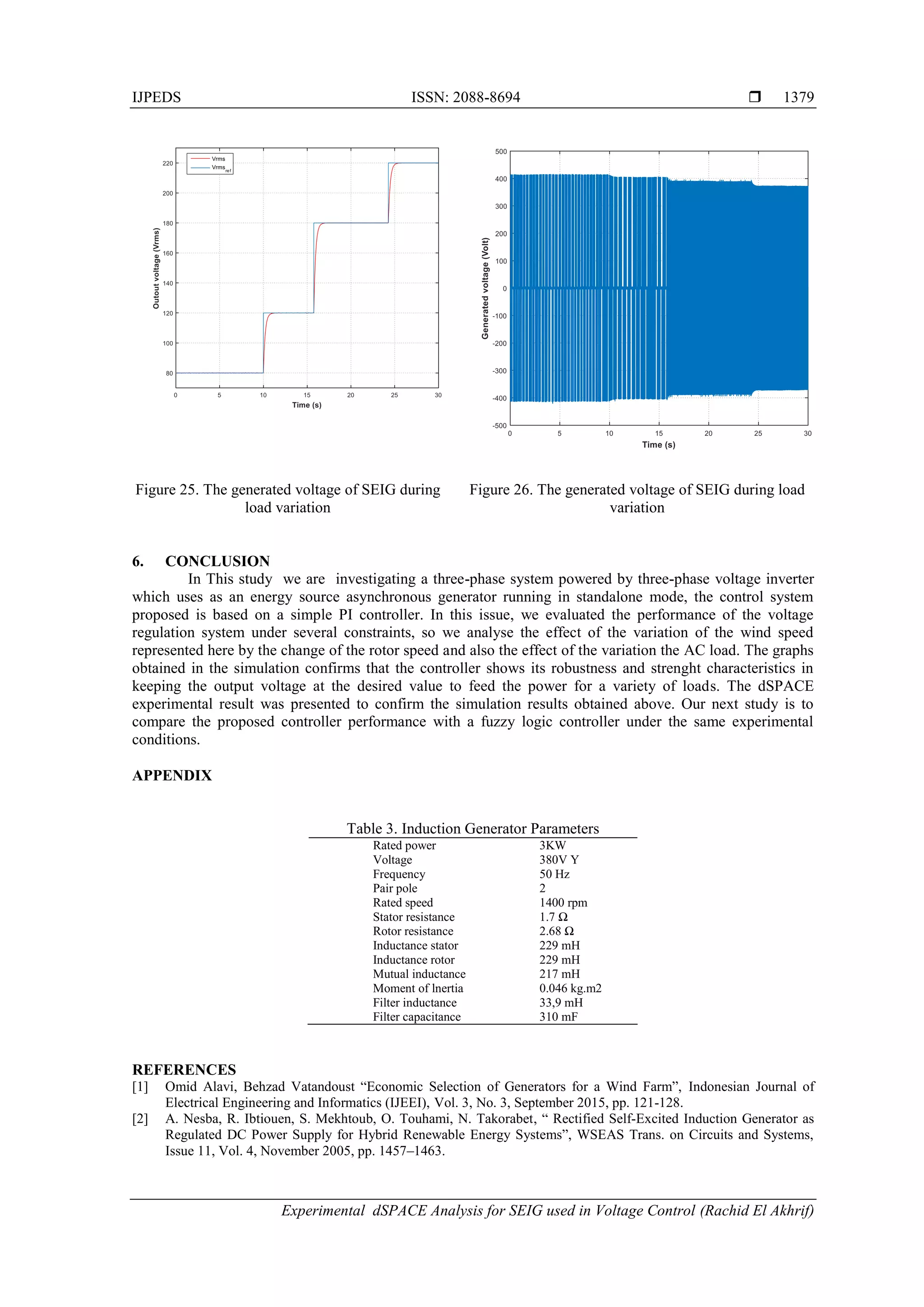 IJPEDS ISSN: 2088-8694 
Experimental dSPACE Analysis for SEIG used in Voltage Control (Rachid El Akhrif)
1379
Figure 25. The generated voltage of SEIG during
load variation
Figure 26. The generated voltage of SEIG during load
variation
6. CONCLUSION
In This study we are investigating a three-phase system powered by three-phase voltage inverter
which uses as an energy source asynchronous generator running in standalone mode, the control system
proposed is based on a simple PI controller. In this issue, we evaluated the performance of the voltage
regulation system under several constraints, so we analyse the effect of the variation of the wind speed
represented here by the change of the rotor speed and also the effect of the variation the AC load. The graphs
obtained in the simulation confirms that the controller shows its robustness and strenght characteristics in
keeping the output voltage at the desired value to feed the power for a variety of loads. The dSPACE
experimental result was presented to confirm the simulation results obtained above. Our next study is to
compare the proposed controller performance with a fuzzy logic controller under the same experimental
conditions.
APPENDIX
Table 3. Induction Generator Parameters
Rated power 3KW
Voltage 380V Y
Frequency 50 Hz
Pair pole 2
Rated speed 1400 rpm
Stator resistance 1.7 Ω
Rotor resistance 2.68 Ω
Inductance stator 229 mH
Inductance rotor 229 mH
Mutual inductance 217 mH
Moment of lnertia 0.046 kg.m2
Filter inductance 33,9 mH
Filter capacitance 310 mF
REFERENCES
[1] Omid Alavi, Behzad Vatandoust “Economic Selection of Generators for a Wind Farm”, Indonesian Journal of
Electrical Engineering and Informatics (IJEEI), Vol. 3, No. 3, September 2015, pp. 121-128.
[2] A. Nesba, R. Ibtiouen, S. Mekhtoub, O. Touhami, N. Takorabet, “ Rectified Self-Excited Induction Generator as
Regulated DC Power Supply for Hybrid Renewable Energy Systems”, WSEAS Trans. on Circuits and Systems,
Issue 11, Vol. 4, November 2005, pp. 1457–1463.
 