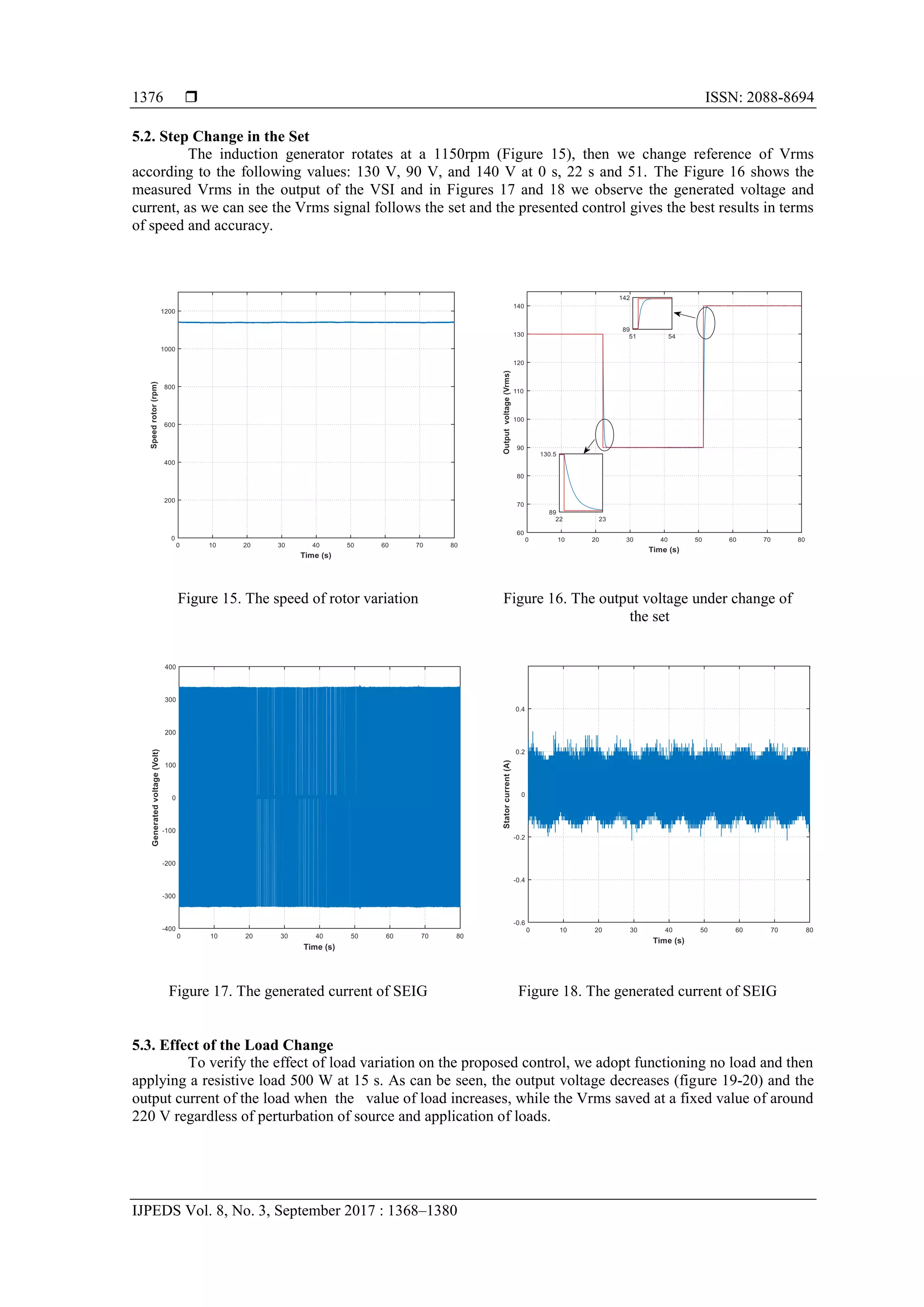  ISSN: 2088-8694
IJPEDS Vol. 8, No. 3, September 2017 : 1368–1380
1376
5.2. Step Change in the Set
The induction generator rotates at a 1150rpm (Figure 15), then we change reference of Vrms
according to the following values: 130 V, 90 V, and 140 V at 0 s, 22 s and 51. The Figure 16 shows the
measured Vrms in the output of the VSI and in Figures 17 and 18 we observe the generated voltage and
current, as we can see the Vrms signal follows the set and the presented control gives the best results in terms
of speed and accuracy.
Figure 15. The speed of rotor variation Figure 16. The output voltage under change of
the set
Figure 17. The generated current of SEIG Figure 18. The generated current of SEIG
5.3. Effect of the Load Change
To verify the effect of load variation on the proposed control, we adopt functioning no load and then
applying a resistive load 500 W at 15 s. As can be seen, the output voltage decreases (figure 19-20) and the
output current of the load when the value of load increases, while the Vrms saved at a fixed value of around
220 V regardless of perturbation of source and application of loads.
 