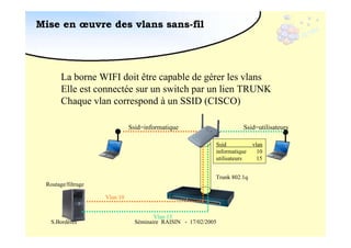 Mise en œuvre des vlans sans-fil

La borne WIFI doit être capable de gérer les vlans
Elle est connectée sur un switch par un lien TRUNK
Chaque vlan correspond à un SSID (CISCO)
Ssid=informatique

Ssid=utilisateurs
Ssid
informatique
utilisateurs
Trunk 802.1q

Routage/filtrage
Vlan 10

S.Bordères

Vlan 15
Séminaire RAISIN - 17/02/2005

vlan
10
15

 