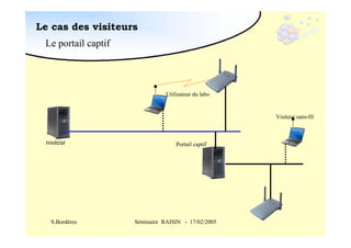 Le cas des visiteurs
Le portail captif

Utilisateur du labo

Visiteur sans-fil

routeur

S.Bordères

Portail captif

Séminaire RAISIN - 17/02/2005

 