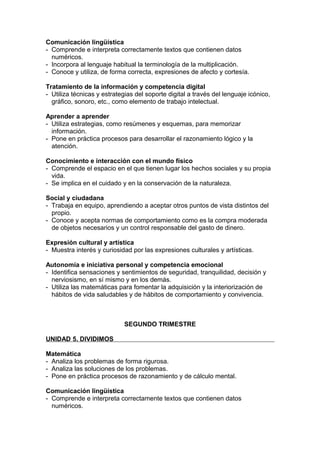 Comunicación lingüística
- Comprende e interpreta correctamente textos que contienen datos
numéricos.
- Incorpora al lenguaje habitual la terminología de la multiplicación.
- Conoce y utiliza, de forma correcta, expresiones de afecto y cortesía.
Tratamiento de la información y competencia digital
- Utiliza técnicas y estrategias del soporte digital a través del lenguaje icónico,
gráfico, sonoro, etc., como elemento de trabajo intelectual.
Aprender a aprender
- Utiliza estrategias, como resúmenes y esquemas, para memorizar
información.
- Pone en práctica procesos para desarrollar el razonamiento lógico y la
atención.
Conocimiento e interacción con el mundo físico
- Comprende el espacio en el que tienen lugar los hechos sociales y su propia
vida.
- Se implica en el cuidado y en la conservación de la naturaleza.
Social y ciudadana
- Trabaja en equipo, aprendiendo a aceptar otros puntos de vista distintos del
propio.
- Conoce y acepta normas de comportamiento como es la compra moderada
de objetos necesarios y un control responsable del gasto de dinero.
Expresión cultural y artística
- Muestra interés y curiosidad por las expresiones culturales y artísticas.
Autonomía e iniciativa personal y competencia emocional
- Identifica sensaciones y sentimientos de seguridad, tranquilidad, decisión y
nerviosismo, en sí mismo y en los demás.
- Utiliza las matemáticas para fomentar la adquisición y la interiorización de
hábitos de vida saludables y de hábitos de comportamiento y convivencia.
SEGUNDO TRIMESTRE
UNIDAD 5. DIVIDIMOS
Matemática
- Analiza los problemas de forma rigurosa.
- Analiza las soluciones de los problemas.
- Pone en práctica procesos de razonamiento y de cálculo mental.
Comunicación lingüística
- Comprende e interpreta correctamente textos que contienen datos
numéricos.
 