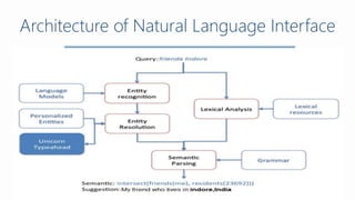 Architecture of Natural Language Interface
 