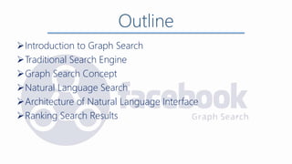 Outline
Introduction to Graph Search
Traditional Search Engine
Graph Search Concept
Natural Language Search
Architecture of Natural Language Interface
Ranking Search Results
 