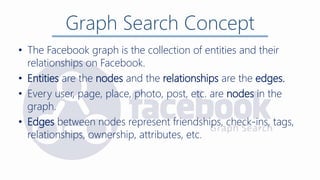 Graph Search Concept
• The Facebook graph is the collection of entities and their
relationships on Facebook.
• Entities are the nodes and the relationships are the edges.
• Every user, page, place, photo, post, etc. are nodes in the
graph.
• Edges between nodes represent friendships, check-ins, tags,
relationships, ownership, attributes, etc.
 