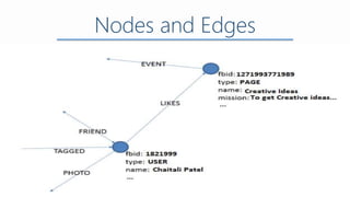 Nodes and Edges
 