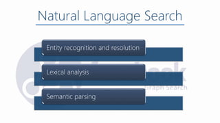 Natural Language Search
Entity recognition and resolution
Lexical analysis
Semantic parsing
 