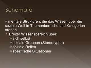 = mentale Strukturen, die das Wissen über die soziale Welt in Themenbereiche und Kategorien ordnen Breiter Wissensbereich über: sich selbst soziale Gruppen (Stereotypen) soziale Rollen spezifische Situationen 