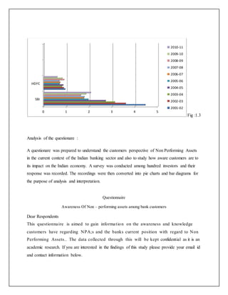 Fig :1.3
Analysis of the questionare :
A questionare was prepared to understand the customers perspective of Non Performing Assets
in the current context of the Indian banking sector and also to study how aware customers are to
its impact on the Indian economy. A survey was conducted among hundred investors and their
response was recorded. The recordings were then converted into pie charts and bar diagrams for
the purpose of analysis and interpretation.
Questionnaire
Awareness Of Non – performing assets among bank customers
Dear Respondents
This questionnaire is aimed to gain information on the awareness and knowledge
customers have regarding NPA;s and the banks current position with regard to Non
Performing Assets.. The data collected through this will be kept confidential as it is an
academic research. If you are interested in the findings of this study please provide your email id
and contact information below.
0 1 2 3 4 5
SBI
HDFC
2010-11
2009-10
2008-09
2007-08
2006-07
2005-06
2004-05
2003-04
2002-03
2001-02
 
