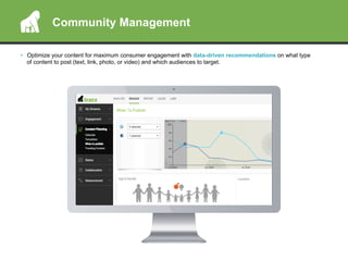 •  Optimize your content for maximum consumer engagement with data-driven recommendations on what type
of content to post (text, link, photo, or video) and which audiences to target.
	
  
Community Management
 