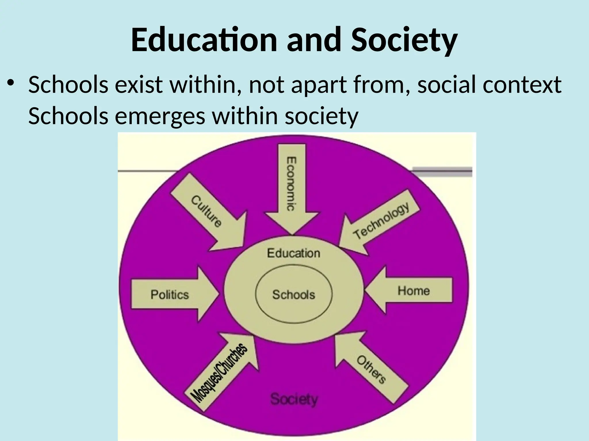Education and Society
• Schools exist within, not apart from, social context
Schools emerges within society
 
