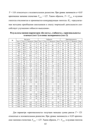 Copyright ОАО «ЦКБ «БИБКОМ» & ООО «Aгентство Kнига-Cервис»
 
