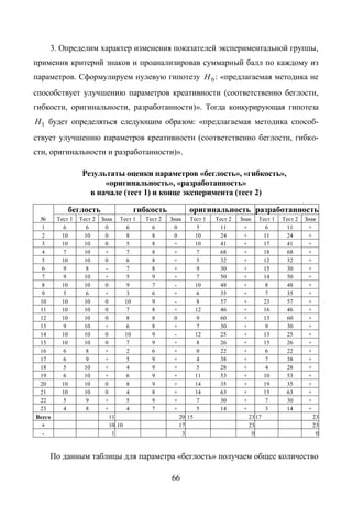 Copyright ОАО «ЦКБ «БИБКОМ» & ООО «Aгентство Kнига-Cервис»
 