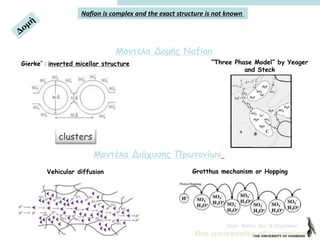 Dept. Mater. Sci. & Engineer.
Nafion is complex and the exact structure is not known
Gierke* : inverted micellar structure “Three Phase Model” by Yeager
and Steck
clusters
Μοντέλα Δομής Nafion
Μοντέλα Διάχυσης Πρωτονίων
Vehicular diffusion Grotthus mechanism or Hopping
 