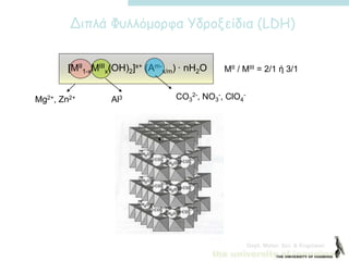 Dept. Mater. Sci. & Engineer.
Διπλά Φυλλόμορφα Υδροξείδια (LDH)
[MII
1-xMIII
x(OH)2]x+ (Am-
x/m) · nH2O
Mg2+, Zn2+ Al3 CO3
2-, NO3
-, ClO4
-
MII / MIII = 2/1 ή 3/1
 