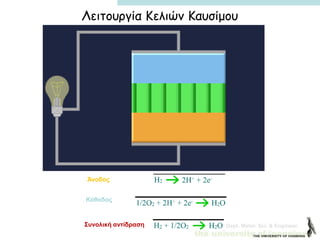 Dept. Mater. Sci. & Engineer.
Άνοδος
Κάθοδος
Συνολική αντίδραση
Λειτουργία Κελιών Καυσίμου
 