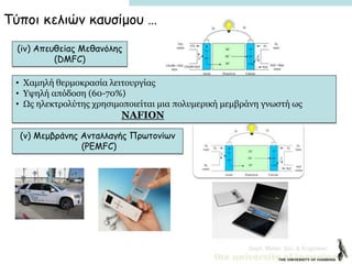 Dept. Mater. Sci. & Engineer.
(v) Μεμβράνης Ανταλλαγής Πρωτονίων
(PEMFC)
(iv) Απευθείας Μεθανόλης
(DMFC)
• Χαμηλή θερμοκρασία λειτουργίας
• Υψηλή απόδοση (60-70%)
• Ως ηλεκτρολύτης χρησιμοποιείται μια πολυμερική μεμβράνη γνωστή ως
NAFION
Τύποι κελιών καυσίμου …
 