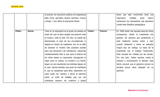 SESION UNO. 
Maestría en Docencia. 
el periodo de educación pública con asignaturas 
tales como: gimnasia, lectura, escritura, música 
y dibujo. Y por último la educación liberal. 
hacer que este movimiento tiene una 
inspiración múltiple, pues fueron 
numerosos los educadores que aportaron 
a esta línea filosófico-pedagógica 
Platón Grecia Para él, la educación es el punto de partida en 
virtud del cual el alma adopta una posición ante 
el mundo y ante la vida. Por ello, no puede ser 
abandonada al azar de las circunstancias ni 
dejada en manos de cualquiera. Así, en su afán 
de alcanzar el modelo más acabado posible 
para una educación «de excelencia», desarrolla 
cuidadosamente todo lo que será el entorno de 
los niños desde su nacimiento, escogiendo lo 
mejor para su cuerpo, su corazón y su mente, 
según se van sucediendo las distintas etapas de 
la vida. Vemos también que pone de manifiesto 
lo que es perjudicial para ellos, explicando en 
cada punto los motivos, y llama la atención 
sobre un sinfín de detalles que, por ser 
cotidianos carecen, de «malicia» y pasan 
Tolstoi 
Polonia En 1859 fundó una escuela para los niños 
campesinos, donde la enseñanza era 
gratuita, los alumnos que pertenecían a 
esta institución podían entrar y salir 
cuando desearan y nunca se aplicaba 
ningún tipo de castigo. La base de la 
enseñanza era el Antiguo Testamento. 
Esta escuela fue imitada por las demás. 
Por otro lado, Tolstoi escribía contra la 
censura y reivindicando la libertad; este 
hecho provocó que el gobierno cerrara su 
escuela pocos años después de su 
apertura. 
 