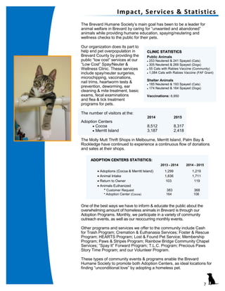 The Brevard Humane Society’s main goal has been to be a leader for
animal welfare in Brevard by caring for “unwanted and abandoned”
animals while providing humane education, spaying/neutering and
wellness checks to the public for their pets.
Our organization does its part to
help end pet overpopulation in
Brevard County by providing the
public “low cost” services at our
“Low Cost” Spay/Neuter &
Wellness Clinic. These services
include spay/neuter surgeries,
microchipping, vaccinations,
nail trims, heartworm tests &
prevention, deworming, ear
cleaning & mite treatment, basic
exams, fecal examinations
and flea & tick treatment
programs for pets.
The number of visitors at the:
2014 2015
Adoption Centers
 Cocoa 8,512 8,317
 Merritt Island 3,187 2,418
The Molly Mutt Thrift Shops in Melbourne, Merritt Island, Palm Bay &
Rockledge have continued to experience a continuous flow of donations
and sales at their shops.
One of the best ways we have to inform & educate the public about the
overwhelming amount of homeless animals in Brevard is through our
Adoption Programs. Monthly, we participate in a variety of community
outreach events, as well as our reoccurring monthly events.
Other programs and services we offer to the community include Cash
for Trash Program; Cremation & Euthanasia Services; Foster & Rescue
Program; HEARTS Program; Lost & Found Pet Service; Membership
Program; Paws & Stripes Program; Rainbow Bridge Community Chapel
Services; “Spay It” Forward Program; T.L.C. Program; Precious Paws
Story Time Program; and our Volunteer Program.
These types of community events & programs enable the Brevard
Humane Society to promote both Adoption Centers, as ideal locations for
finding “unconditional love” by adopting a homeless pet.
Impact, Services & Statistics
CLINIC STATISTICS
Public Animals
 253 Neutered & 241 Spayed (Cats)
 305 Neutered & 269 Spayed (Dogs)
 55 Cats with Rabies Vaccine (Community)
 1,084 Cats with Rabies Vaccine (FAF Grant)
Shelter Animals
 185 Neutered & 193 Spayed (Cats)
 174 Neutered & 164 Spayed (Dogs)
Vaccinations: 6,950
ADOPTION CENTERS STATISTICS:
2013 - 2014 2014 - 2015
 Adoptions (Cocoa & Merritt Island) 1,299 1,219
 Animal Intake 1,836 1,711
 Return to Owner 103 119
 Animals Euthanized
* Customer Request 383 368
* Adoption Center (Cocoa) 164 108
7
 