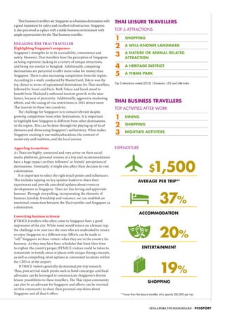 TOP 5 ATTRACTIONS
TOP ACTIVITIES AFTER WORK
THAI LEISURE TRAVELLERS
THAI BUSINESS TRAVELLERS
1 SHOPPING
2 A WELL-KNOWN LANDMARK
3 A NATURE OR ANIMAL RELATED
ATTRACTION
4 A HERITAGE DISTRICT
5 A THEME PARK
1 DINING
2 SHOPPING
3 NIGHTLIFE ACTIVITIES
Top 3 attractions visited (2013): Chinatown, USS and Little India
**more than the leisure traveller who spends S$1,000 per trip
AVERAGE PER TRIP**
ACCOMMODATION
ENTERTAINMENT
SHOPPING
$1,500
37%
20%
19%
Thai business travellers see Singapore as a business destination with
a good reputation for safety and excellent infrastructure. Singapore
is also perceived as a place with a stable business environment with
ample opportunities for the Thai business traveller.
ENGAGING THE THAI TRAVELLER
Highlighting Singapore’s uniqueness
Singapore’s strengths lie in its accessibility, convenience and
safety. However, Thai travellers have the perception of Singapore
as being expensive, lacking in a variety of unique attractions,
and being too similar to Bangkok. Additionally, competing
destinations are perceived to offer more value for money than
Singapore. There is also increasing competition from the region.
According to a study conducted by MasterCard, Tokyo was the
top choice in terms of aspirational destinations for Thai travellers,
followed by Seoul and Paris. Both Tokyo and Seoul stand to
benefit from Thailand’s outbound tourism growth in the near
future, because of proximity. Additionally, aggressive marketing
efforts, and the easing of visa restrictions in 2014 attract more
Thai tourists to these two countries.
The challenge for Singapore is to remain relevant despite
growing competition from other destinations. It is important
to highlight how Singapore is different from other destinations
in the region. This can be done through the playing up of local
elements and showcasing Singapore’s authenticity. What makes
Singapore exciting is our multiculturalism, the contrast of
modernity and tradition, and the local cuisine.
Appealing to emotions
As Thais are highly connected and very active on their social
media platforms, personal reviews of a trip and recommendations
have a huge impact on their followers’ or friends’ perceptions of
destinations. Eventually, it might also affect their decision to visit
a destination.
It is important to select the right touch points and influencers.
This includes tapping on key opinion leaders to share their
experiences and provide anecdotal updates about events or
developments in Singapore. Thais are fun-loving and appreciate
humour. Through storytelling, incorporating the elements of
humour, kinship, friendship and romance, we can establish an
emotional connection between the Thai traveller and Singapore as
a destination.
Converting business to leisure
BTMICE travellers who often come to Singapore have a good
impression of the city. While some would return on a leisure trip,
the challenge is to convince the ones who are undecided to return
to enjoy Singapore in a different way. Efforts can be made to
“sell” Singapore to these visitors when they are in the country for
business. As they may have busy schedules that limit their time
to explore the country proper, BTMICE visitors could be taken to
restaurants in trendy areas or places with unique dining concepts,
as well as compelling retail options at convenient locations within
the CBD or at the airport.
BTMICE visitors generally do minimal pre-trip research.
Thus, post-arrival touch points such as hotel concierges and local
advocates can be leveraged to communicate Singapore’s diverse
leisure possibilities to these travellers. The Thai expat community
can also be an advocate for Singapore and efforts can be invested
on this community to share their personal anecdotes about
Singapore and all that it offers.
EXPENDITURE
SINGAPORE TOURISM BOARD – P@SSPORT
SB
IU
WS
MW
E
 