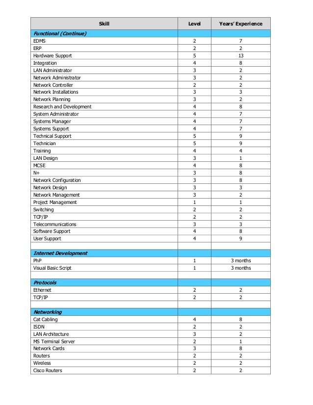 skills matrix template