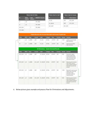 6. Below picture gives example and process flow for Eliminations and Adjustments:
 