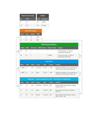 SAP BPC 10.1 Book - High lights