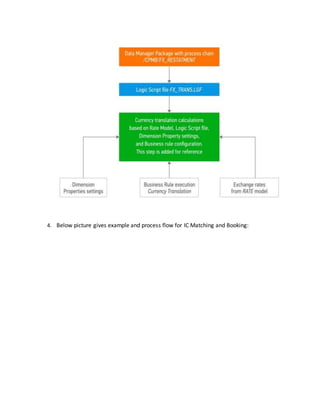 4. Below picture gives example and process flow for IC Matching and Booking:
 
