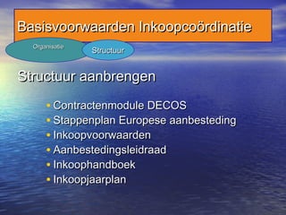 Structuur aanbrengenStructuur aanbrengen
• Contractenmodule DECOSContractenmodule DECOS
• Stappenplan Europese aanbestedingStappenplan Europese aanbesteding
• InkoopvoorwaardenInkoopvoorwaarden
• AanbestedingsleidraadAanbestedingsleidraad
• InkoophandboekInkoophandboek
• InkoopjaarplanInkoopjaarplan
Basisvoorwaarden InkoopcoördinatieBasisvoorwaarden Inkoopcoördinatie
OrganisatieOrganisatie
StructuurStructuur
 