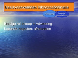 Huidige rol inkoop = AdviseringHuidige rol inkoop = Advisering
Lopende trajecten: afhandelenLopende trajecten: afhandelen
Basisvoorwaarden InkoopcoördinatieBasisvoorwaarden Inkoopcoördinatie
AdviseringAdvisering LopendeLopende
inkooptrajecteninkooptrajecten
 