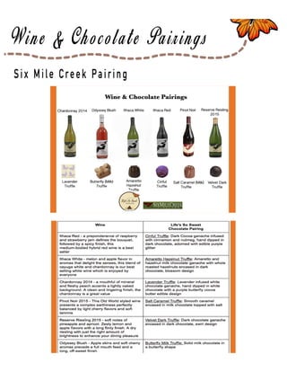 Page 46
Six Mile Creek Pairing
 