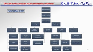 OVER 30 YEARS ALONGSIDE MAJOR ENGINEERING COMPANIES
14
FUNCTIONAL CHART
Board of Directors
Managing Director
Technical Director
ADMIN Manager
HR Admin
Finance
General Ledger
Engineering Mgr.
UTI- Eng.
Plants & Vessels
ON-SITE
SERVICE
UTS - Eng.
Pipe Supports
Purchasing
Manager
Purchasing
Plants & Vessels
Purchasing
Pipe Supports
Sales
Manager
Domestic
Sales Mgr.
Regional
Area Mgrs
Export Mgr.
Sales
Net-work
Back office
Rep.
Production MGR
Production
Plants & Vessels
Production Pipe
Supports
Project
Management
HSE Mgr Quality Mgr.
 