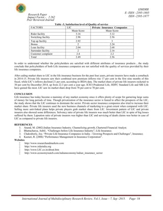 83 a comparative study of public & private life insurance companies in ...