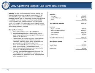13
22001122 OOppeerraattiinngg BBuuddggeett:: CCaapp SSaannttee BBooaatt HHaavveenn
Cap Sante Boat Haven
Overview: The Boat Haven’s permanent moorage revenues are
expected to slightly decrease during the reconstruction of E & F
docks but will rise again in the summer season when E & F are
reopened. Moorage rates are projected to increase by 3%, effective
in July 2012. Transient moorage rates will increase by $0.05 to
$1.15 a linear foot. Fuel cost will continue to fluctuate but the
margin will move with the market. Aggressive pricing will maintain
2011 volume levels. A full year of rental revenue from the Seafarers
Memorial Park building is projected.
2012 Significant Initiatives:
• Staff will demolish and replace “E” and “F” docks.
• West Basin Redevelopment – The Boat Haven staff will
assist, as appropriate, in the ongoing upland development
efforts for the West Basin.
• The Boat Haven will continue to actively support premier
community events such as the Waterfront Festival,
Trawlerfest, Anacortes Salmon Derby, sailing regattas as
well as the Spring and Fall Floating Boat Shows.
• Staff will market the Boat Haven to yacht clubs and boat
owner organizations as a rendezvous destination.
• Staff will also work with the community organizations to
sponsor the Friday Night Concert Series.
• Cap Sante Boat Haven Marina Advisory Committee - The
Port staff will continue to facilitate a public process for
addressing policies, procedures, pricing, development and
safety issues at the Marina.
Revenues:
Moorage $ 3, 522,200
Fuel Dock/Flowage 2,430,750
Other 463,800
Total Operating Revenues 6,416,750
Expenses:
Wages & Benefits 715,359
Operations & Maintenance 3,389,051
G&A Allocation 1,442,189
Depreciation 869,656
Total Operating Expenses 6,416,255
Net Operating Income 495
Capital Grant 367,500
Net Income $ 367,995
 