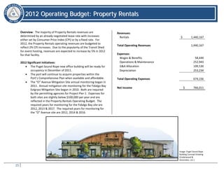 15
22001122 OOppeerraattiinngg BBuuddggeett:: PPrrooppeerrttyy RReennttaallss
Property Rentals
Overview: The majority of Property Rentals revenues are
determined by an already negotiated lease rate with increases
either set by Consumer Price Index (CPI) or by a fixed rate. For
2012, the Property Rentals operating revenues are budgeted to
reflect 2% CPI increases. Due to the popularity of the Transit Shed
for event hosting, revenues are expected to increase by 5% in 2012
for that facility.
2012 Significant Initiatives:
• The Puget Sound Rope new office building will be ready for
occupancy in December of 2011.
• The port will continue to acquire properties within the
Port’s Comprehensive Plan when available and affordable.
• The “O” Avenue Mitigation Site annual monitoring began in
2011. Annual mitigation site monitoring for the Fidalgo Bay
Eelgrass Mitigation Site began in 2010. Both are required
by the permitting agencies for Project Pier 1. Expenses for
both sites are slightly below $100,000 per year and are
reflected in the Property Rentals Operating Budget. The
required years for monitoring for the Fidalgo Bay site are
2012, 2013 & 2017. The required years for monitoring for
the “O” Avenue site are 2012, 2014 & 2016.
Revenues:
Rentals $ 1,440,167
Total Operating Revenues 1,440,167
Expenses:
Wages & Benefits 58,449
Operations & Maintenance 252,943
G&A Allocation 109,530
Depreciation 253,234
Total Operating Expenses 674,156
Net Income $ 766,011
Image: Puget Sound Rope
Building Concept Drawing
(Underwood &
Associates, LLC.)
 