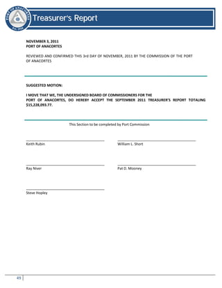 49
TTrreeaassuurreerr’’ss RReeppoorrtt
Treasurer’s Report
NOVEMBER 3, 2011
PORT OF ANACORTES
REVIEWED AND CONFIRMED THIS 3rd DAY OF NOVEMBER, 2011 BY THE COMMISSION OF THE PORT
OF ANACORTES
SUGGESTED MOTION:
I MOVE THAT WE, THE UNDERSIGNED BOARD OF COMMISSIONERS FOR THE
PORT OF ANACORTES, DO HEREBY ACCEPT THE SEPTEMBER 2011 TREASURER’S REPORT TOTALING
$15,228,093.77.
This Section to be completed by Port Commission
Keith Rubin William L. Short
Ray Niver Pat D. Mooney
Steve Hopley
 
