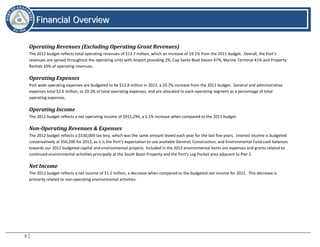 8
FFiinnaanncciiaall OOvveerrvviieeww
Financial Overview
Operating Revenues (Excluding Operating Grant Revenues)
The 2012 budget reflects total operating revenues of $13.7 million, which an increase of 19.1% from the 2011 budget. Overall, the Port’s
revenues are spread throughout the operating units with Airport providing 2%, Cap Sante Boat Haven 47%, Marine Terminal 41% and Property
Rentals 10% of operating revenues.
Operating Expenses
Port wide operating expenses are budgeted to be $12.8 million in 2012, a 20.7% increase from the 2011 budget. General and administrative
expenses total $2.6 million, or 20.3% of total operating expenses, and are allocated to each operating segment as a percentage of total
operating expenses.
Operating Income
The 2012 budget reflects a net operating income of $911,294, a 5.1% increase when compared to the 2011 budget.
Non-Operating Revenues & Expenses
The 2012 budget reflects a $530,000 tax levy, which was the same amount levied each year for the last five years. Interest income is budgeted
conservatively at $50,200 for 2012, as it is the Port’s expectation to use available General, Construction, and Environmental Fund cash balances
towards our 2012 budgeted capital and environmental projects. Included in the 2012 environmental items are expenses and grants related to
continued environmental activities principally at the South Basin Property and the Port’s Log Pocket area adjacent to Pier 2.
Net Income
The 2012 budget reflects a net income of $1.1 million, a decrease when compared to the budgeted net income for 2011. This decrease is
primarily related to non-operating environmental activities.
 